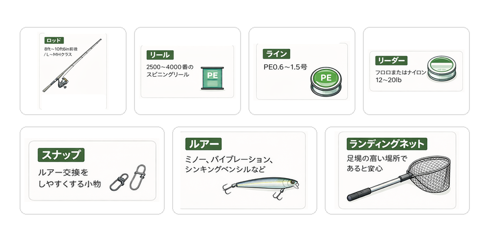 シーバスタックルの基本