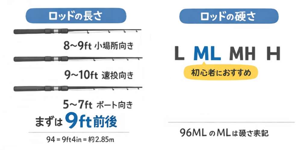 ロッドの長さ・柔らかさ