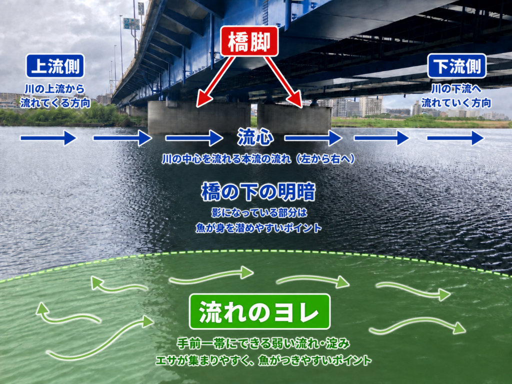 六郷橋ポイント