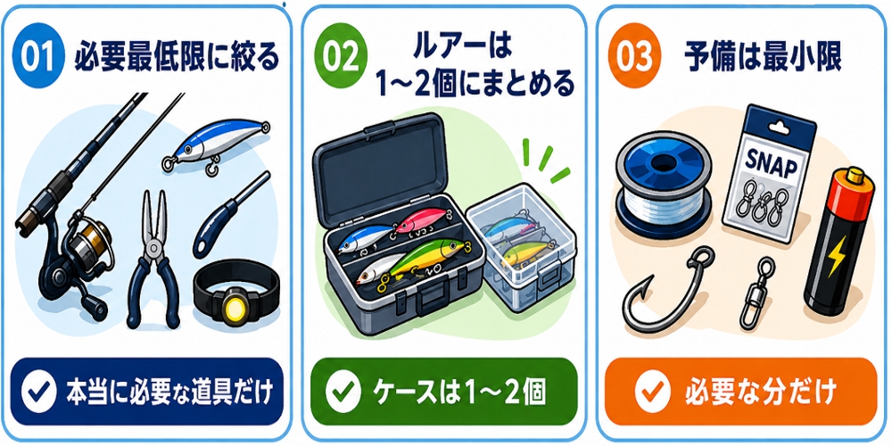 電車釣行は最小限